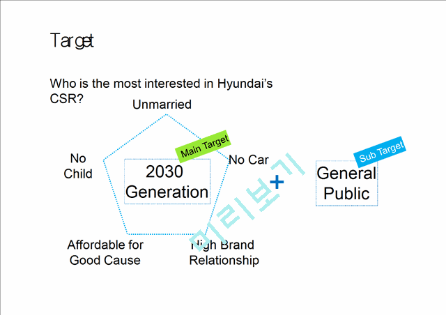 IMC Strategy for CSR of Hyundai Car   (9 )